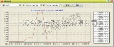 太仓物联网车号识别系统多少钱无人值守地磅