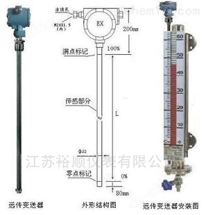 导热油液位计选型