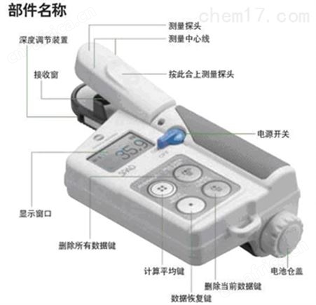 柯尼卡美能达SPAD-502PLUS进口叶绿素测定仪