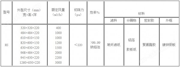 镀锌框有隔板高效过滤器型号尺寸及其它参数