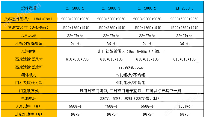 自动门货淋室规格尺寸及技术参数 自动门货淋室规格尺寸及技术参数