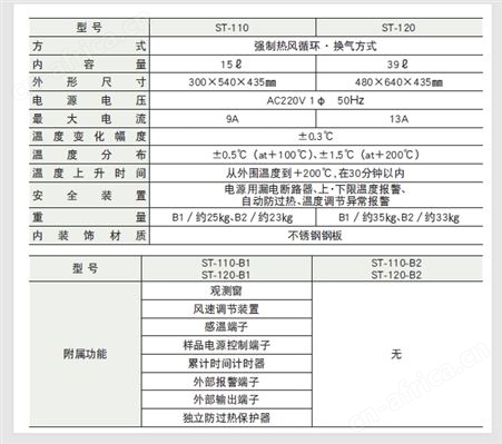 原厂精品高温干燥箱公司