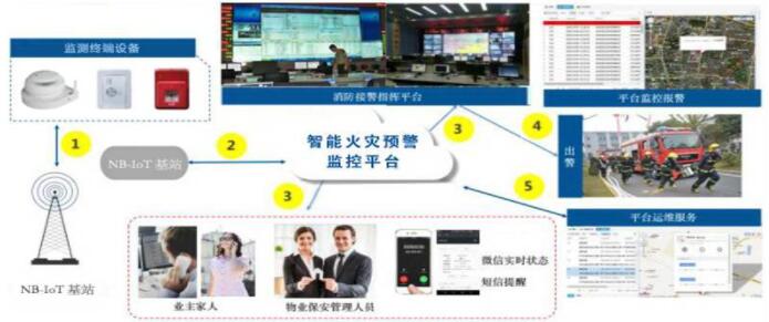 智能火灾预警云平台助力消防提升服务.jpg