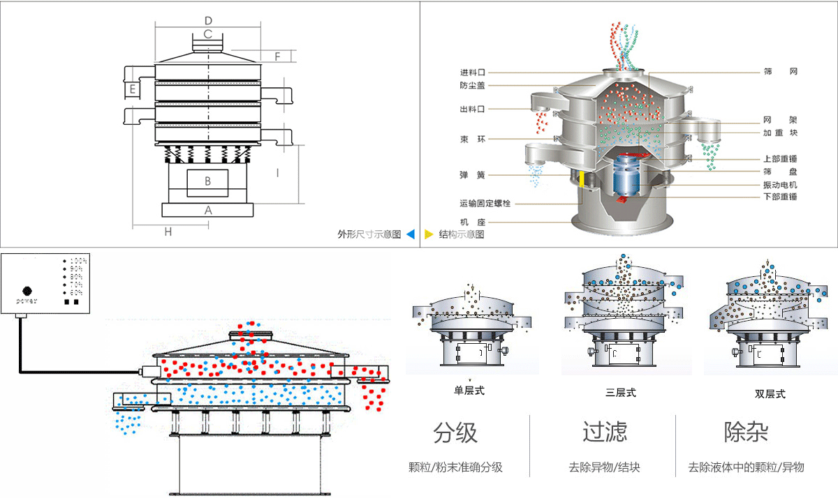 废旧磷酸铁锂电池粉超声波振动筛工作原理