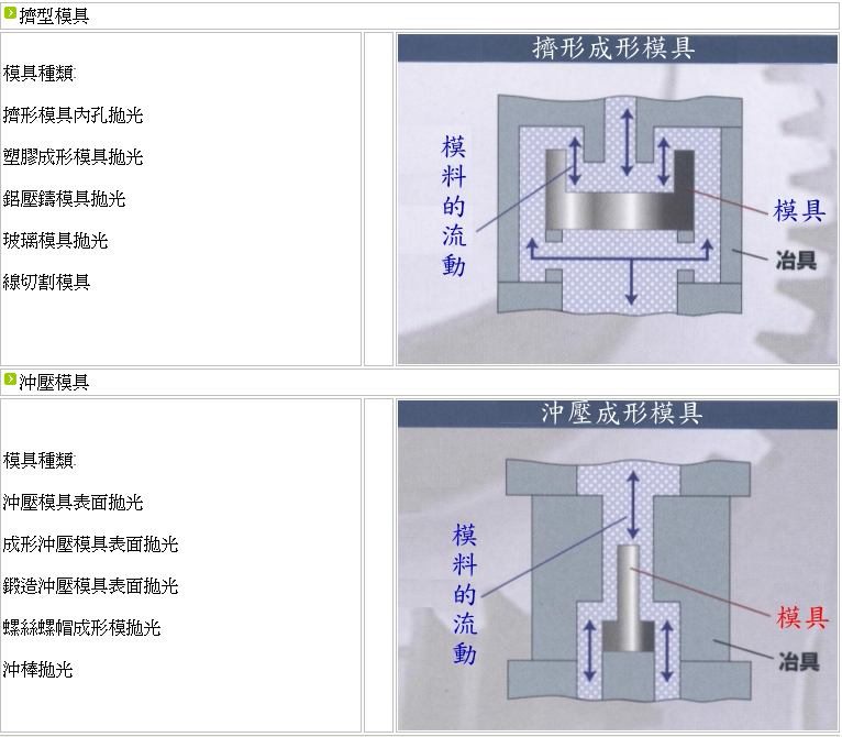 如何增加模具寿命:流体抛光机 如何增加模具寿命:流体抛光机