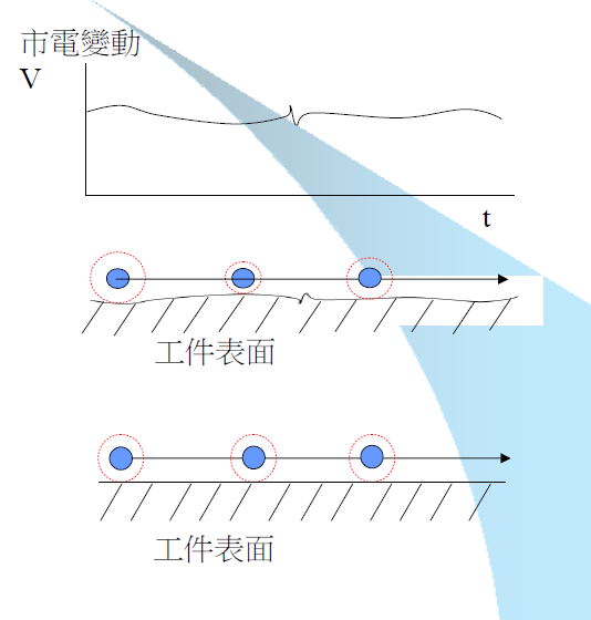 如何提升加工精度：电压影响