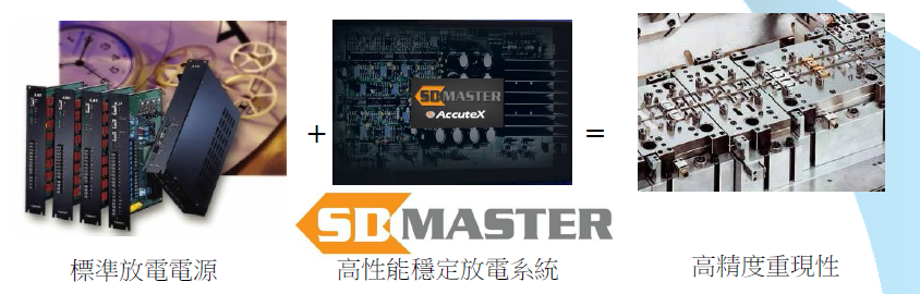 如何提升加工精度：电压影响