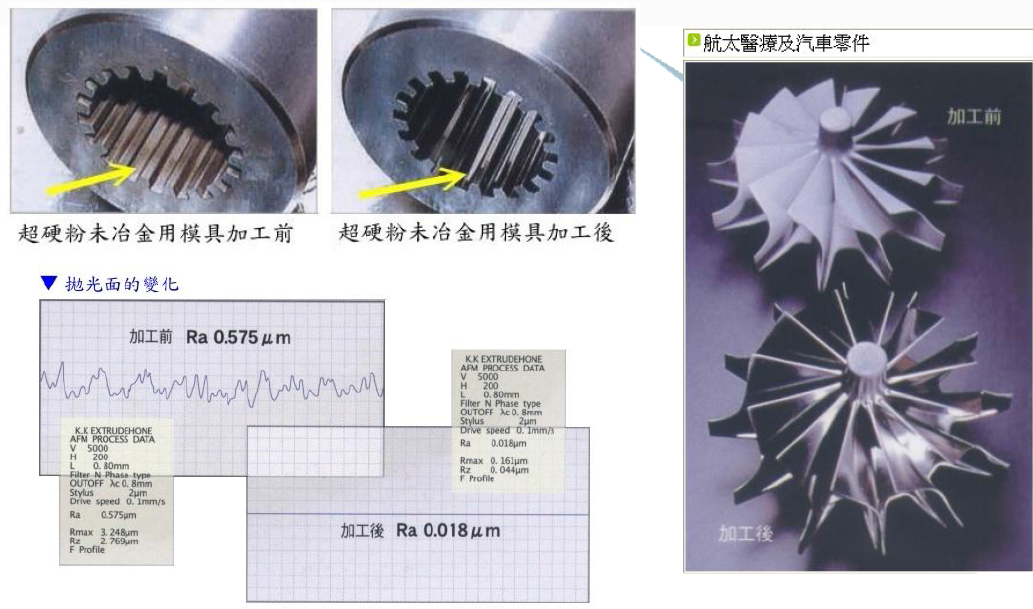 如何增加模具寿命:流体抛光机 如何增加模具寿命:流体抛光机