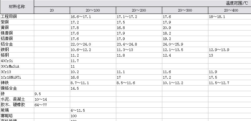 如何提升加工精度：温度因素