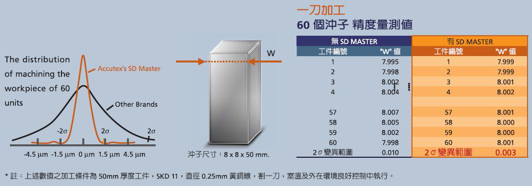 如何提升加工精度：电压影响