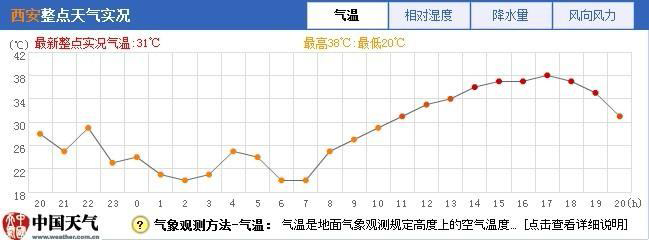 如何提升加工精度：温度因素