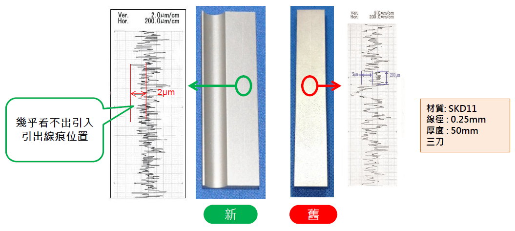 AL线马机的优势分析 AL线马机的优势分析