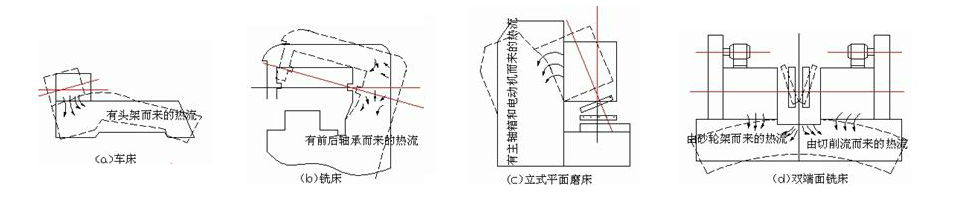 如何提升加工精度：温度因素