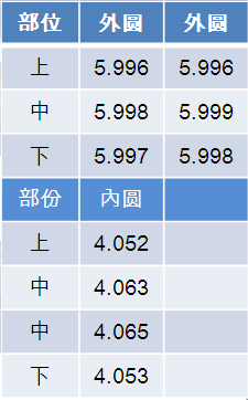 高厚度连续圆弧高厚度配合件加工