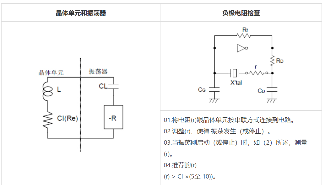关于无源晶振振荡回路设计的四个注意事项