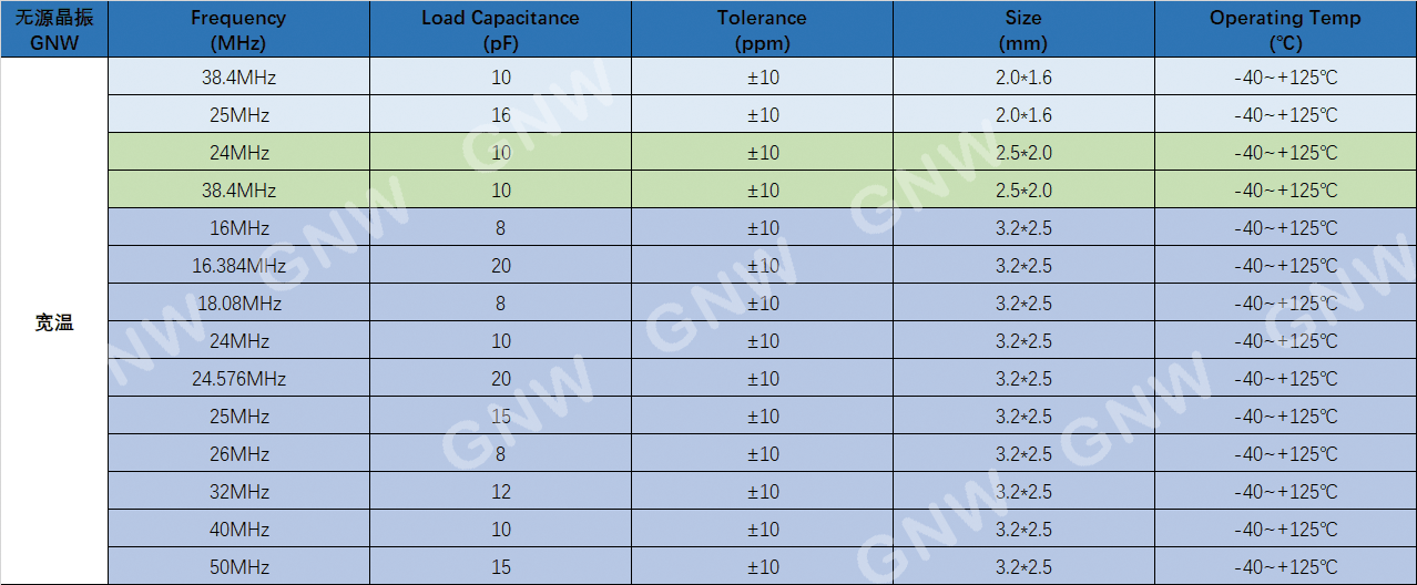 晶诺威科技宽温晶振常见频率及应用领域 晶诺威科技宽温晶振常见频率及应用领域