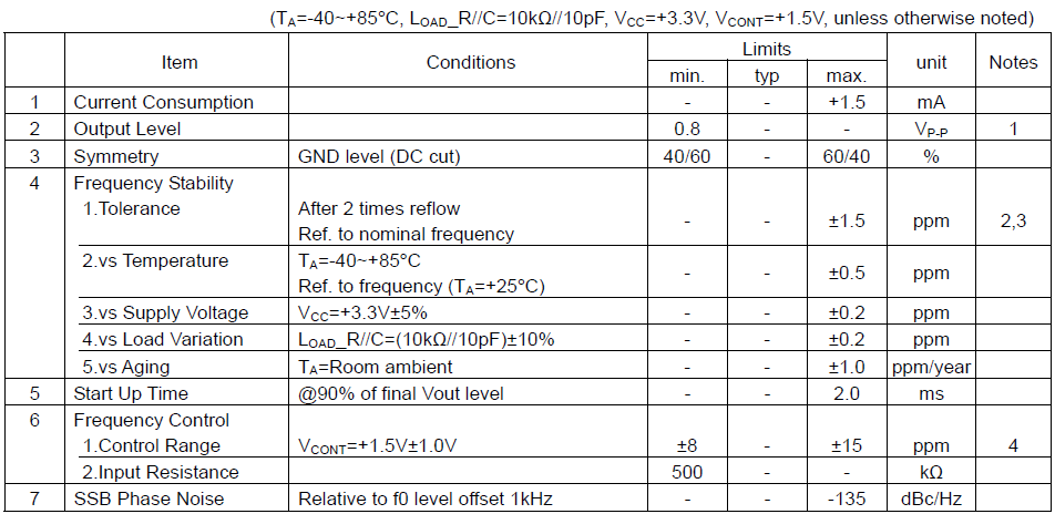 VC-TCXO压控温补晶振10MHz 1XTV10000MDA规格参数