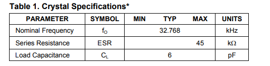 芯片对无源晶振负载电容CL的要求