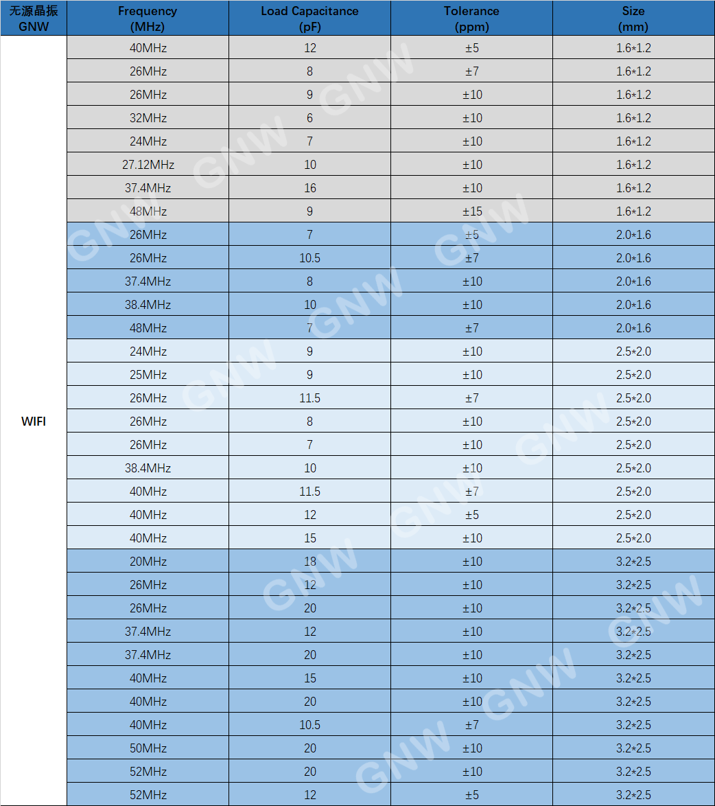 晶诺威科技WIFI晶振常见频率及规格介绍