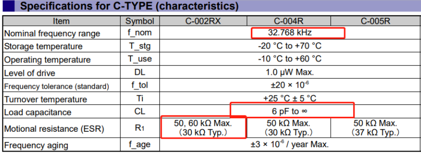 芯片对无源晶振负载电容CL的要求