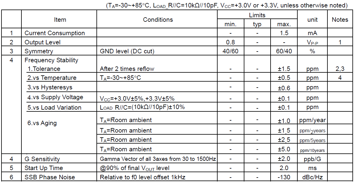 频率精度±0.5PPM TCXO2016温补晶振32MHz 1XXD32000MHA 频率精度±0.5PPM TCXO2016温补晶振32MHz 1XXD32000MHA