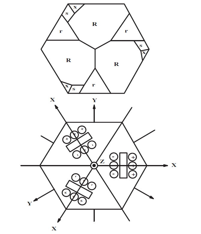 晶振知识:人工水晶与晶体谐振器