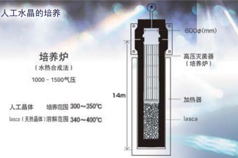 晶振知识:人工水晶与晶体谐振器