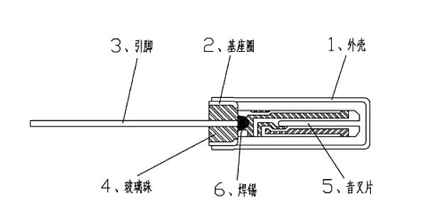 音叉型晶振25KHz/28KHz/32KHz/38KHz/100KHz电气参数