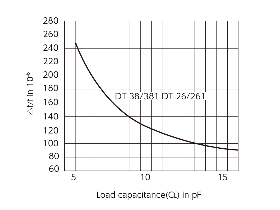 音叉型晶振25KHz/28KHz/32KHz/38KHz/100KHz电气参数
