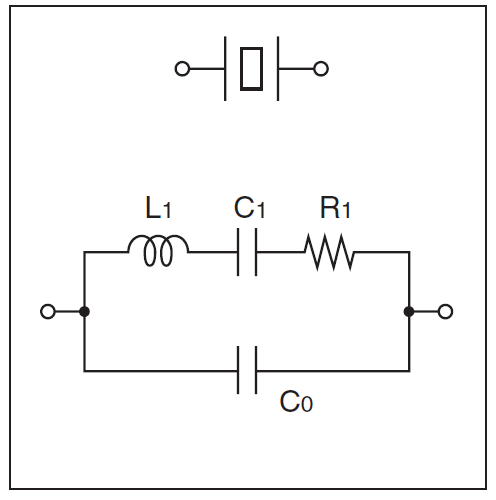 石英晶振的激励等级,振荡频率,负载CL与振荡宽限