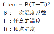 音叉型石英晶振特点及频率偏差vs温度变化