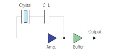 晶体振荡器类型及工作原理介绍