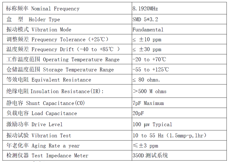 晶振的基本单位是什么? 晶振的基本单位是什么?