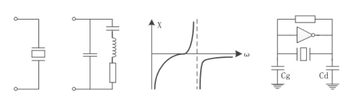 无源晶振/石英晶体谐振器输出频率测量方法