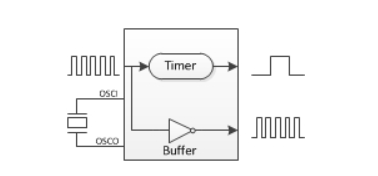 无源晶振/石英晶体谐振器输出频率测量方法