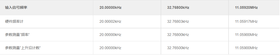 无源晶振/石英晶体谐振器输出频率测量方法