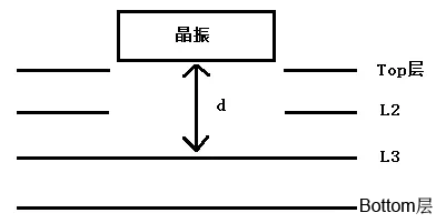如何减少PCB板寄生电容Cp对晶振频率的干扰