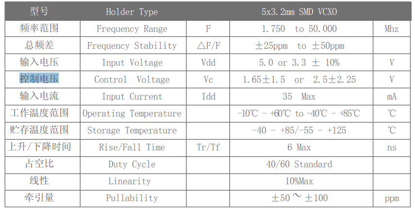晶诺威科技压控晶振VCXO压控范围Control Voltage