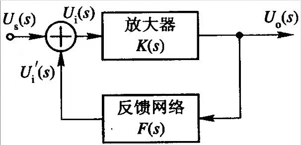 反馈型振荡器电路与时钟产生器