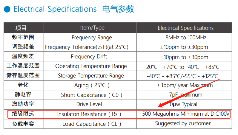 晶振的绝缘电阻/绝缘阻抗Insulation Resistance (IR)是什么？