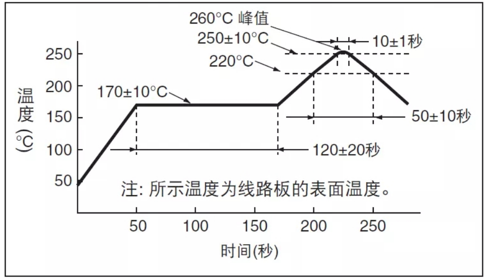 晶振损坏原因归纳与晶振焊接注意事项