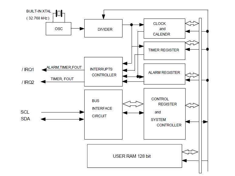 RTC与晶振32.768KHz是什么关系？FC2012AN是宽温晶振吗？
