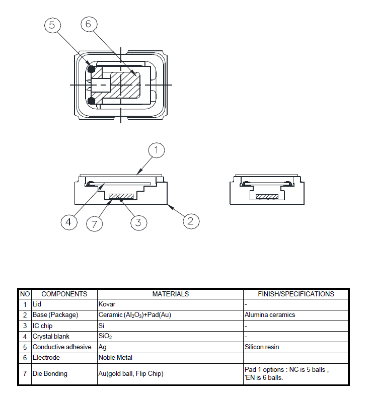 晶诺威科技带Standby功能OSC2520 有源晶振50M参数介绍