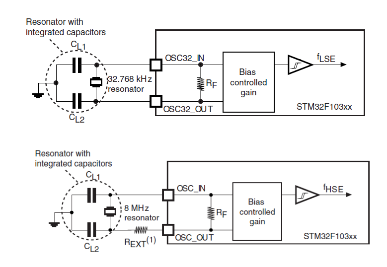 关于无源晶振两个常见故障现象分析