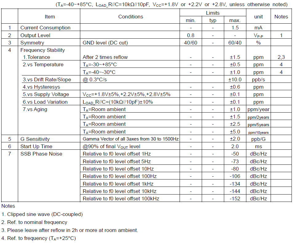 TCXO 基本参数, TCXO常用频点及TCXO封装尺寸介绍 TCXO 基本参数, TCXO常用频点及TCXO封装尺寸介绍