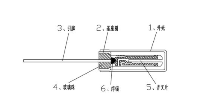 圆柱晶振内部结构，圆柱晶振温度特性及圆柱晶振使用注意事项