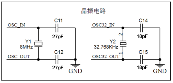关于无源晶振起振电路设计注意事项