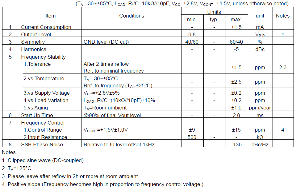 压控温补晶振VCTCXO3225 26MHz料号DSA321SDN介绍 压控温补晶振VCTCXO3225 26MHz料号DSA321SDN介绍