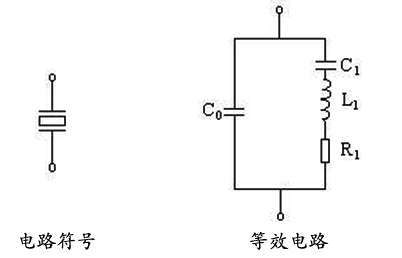 无源电路,无源晶振等效电路及常见晶振英文术语介绍 无源电路,无源晶振等效电路及常见晶振英文术语介绍