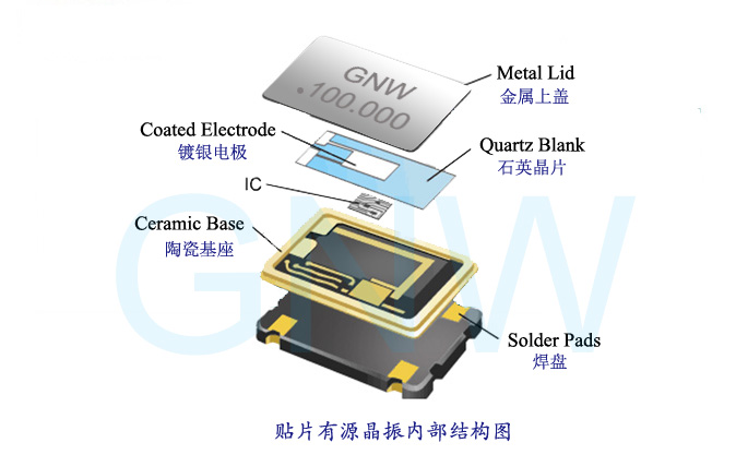 有源晶振具备频率稳定性原理解析